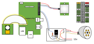 Raspberry_Pi_Camera